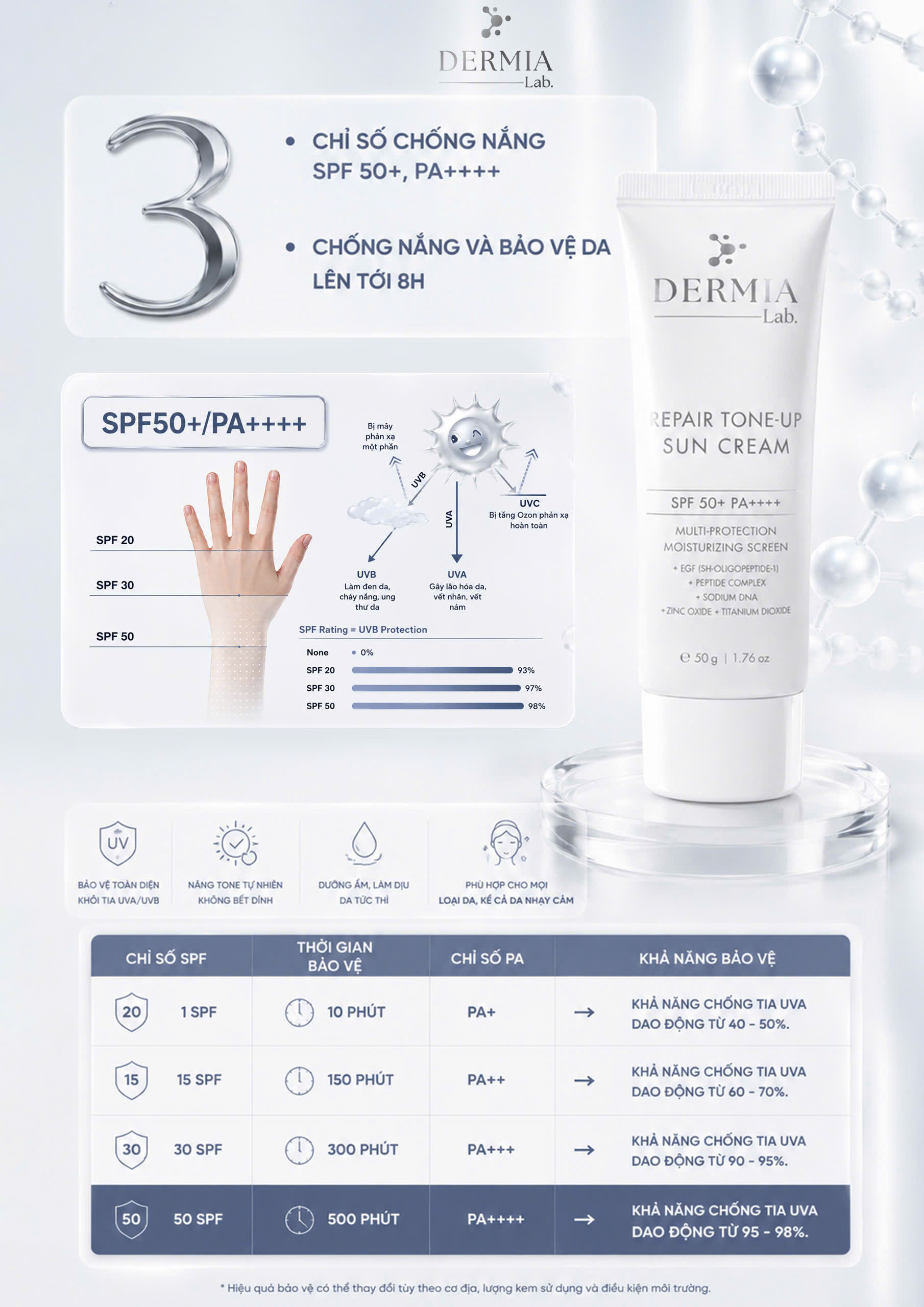 Kem Chống Nắng Nâng Tone, Phục Hồi DERMIA Lab Repair Tone-Up Sun Cream - Ảnh 3