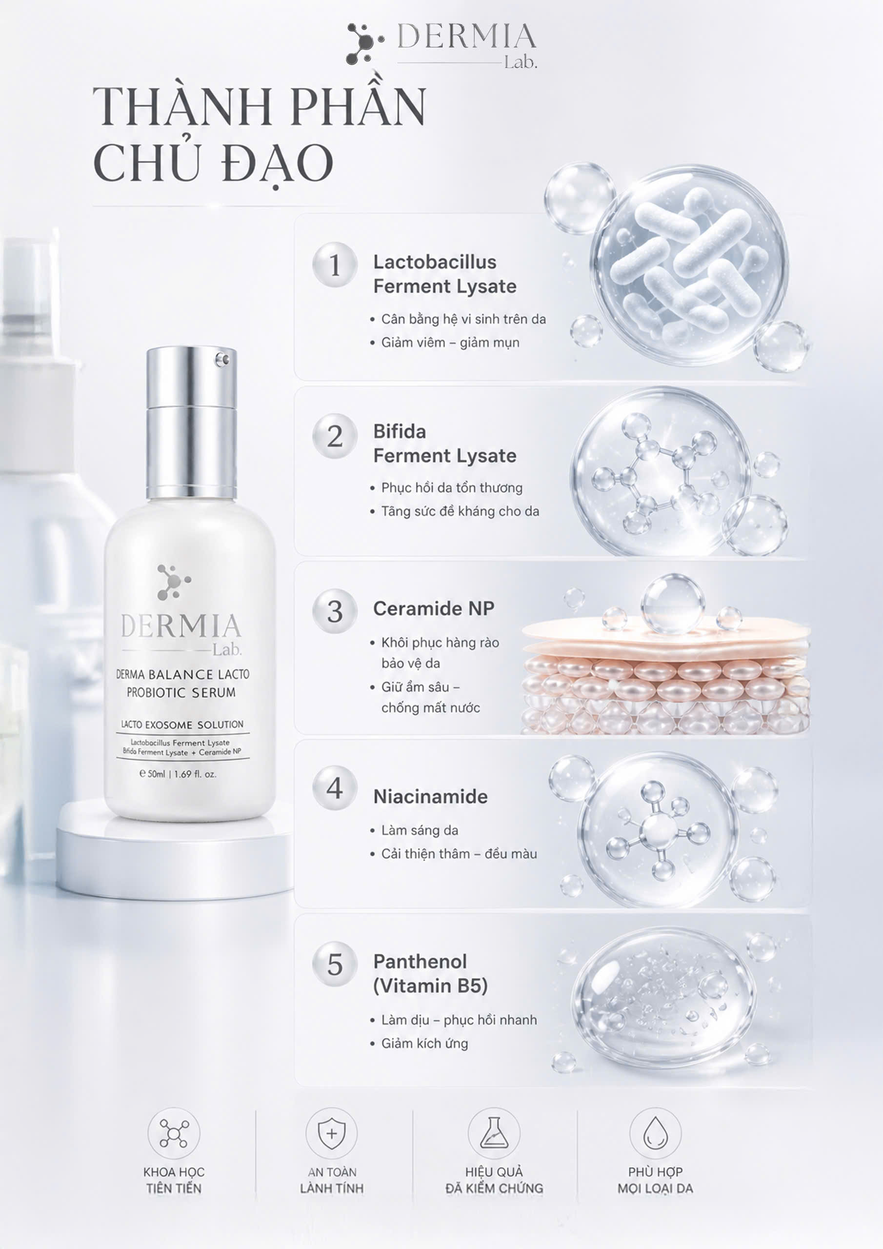 Serum Tái Sinh & Cân Bằng Hệ Vi Sinh DERMIA Lab Derma Balance Lacto Probiotic Serum - Ảnh 5